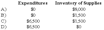 Gotham City acquires $25,000 of inventory on November 1, 20X7, having held no inventory previously. On December 31, 20X7, the end of Gotham City's fiscal year, a physical count shows $8,000 still in stock. During 20X8, $6,500 of this inventory is used, resulting in a $1,500 remaining balance of supplies on December 31, 20X8. Based on the preceding information,which of the following would be the correct account balances for 20X8 if Gotham City used the consumption method of accounting for inventories?