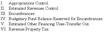 <strong>Which of the following accounts are debited when closing entries are made for the general fund (assume outstanding encumbrances lapse at year-end)? </strong> A) I, II, III, VI. B) I, II, IV. C) I, IV, V, VI. D) III, IV, V.