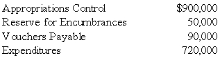 <strong>The general ledger of Broadway contains the following selected account balances: Broadway wants to order additional goods and services before the fiscal year end.What is the unencumbered balance of the budget that may be expended by Broadway?</strong> A) $850,000 B) $760,000 C) $180,000 D) $130,000