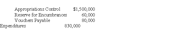<strong>The general ledger of Covington contains the following selected account balances: Covington wants to order additional goods and services before the fiscal year end.What is the unencumbered balance of the budget that may be expended by Covington?</strong> A) $610,000 B) $670,000 C) $1,360,000 D) $1,440,000