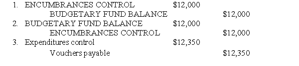 <strong>The following related entries were recorded in sequence in the general fund of a municipality: The sequence of entries indicates that</strong> A) Encumbrances were anticipated but later failed to materialize and were reversed. A liability of $12,350 was incurred. B) An adverse event was foreseen and a reserve of $12,000 was created; later the reserve was cancelled and a liability for the item was acknowledged. C) An order was placed for goods or services estimated to cost $12,000; the actual cost was $12,350 for which a liability was acknowledged upon receipt. D) The first entry was erroneous and was reversed; a liability of $12,350 was acknowledged.