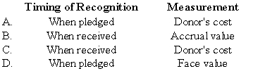 Which of the following recognition and measurement bases best summarizes the usual treatment of current contributions to private not-for-profit entities in accordance with ASC 958?