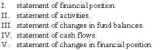 <strong>A private,not-for-profit university should prepare which of the following financial statements? </strong> A) I, II, and III. B) II, III, and IV. C) I, II, and IV. D) II, III, and V.