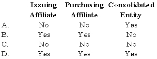When one company purchases the debt of an affiliate from an unrelated party,a gain or loss on the constructive retirement of debt is recognized by which of the following?