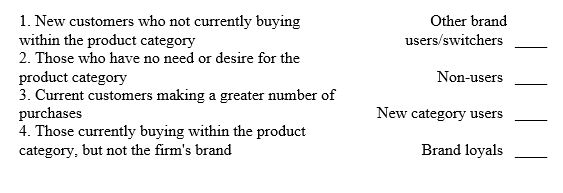 Sales growth objectives can be met in a number of ways,depending upon the nature of the target audience.Match the anticipated behaviour to the customer type: