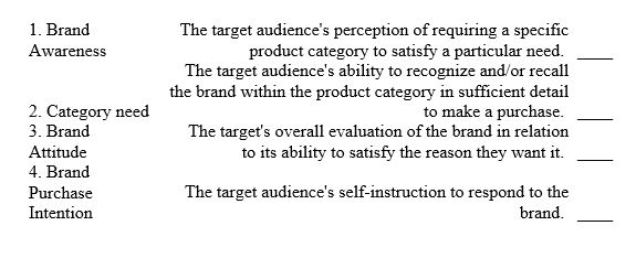 Communication effects.refer to the lasting brand impressions that remain with the target audience after the target audience processes the message.Match the four communication effects to their meaning,according to the Rossiter & Percy perspective.