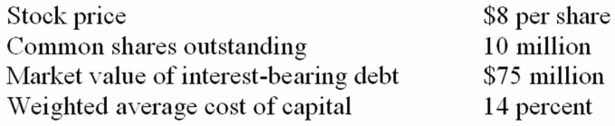 The following information is available about Chiantivino Corp.(CC):   An activist investor is confident that by terminating CC's money-losing fortified wine division,she can increase free cash flow by $4 million annually for the next decade.In addition,she estimates that an immediate,special dividend of $10 million can be financed by the sale of the division. a.Assuming these actions do not affect CC's cost of capital,what is the maximum price per share the investor would be justified in bidding for control of CC? What percentage premium does this represent? b.Show your answer if you conduct a sensitivity analysis by assuming the cost of capital is 15 percent and the increased cash flow is only $3.5 million per year.<div style=padding-top: 35px> 