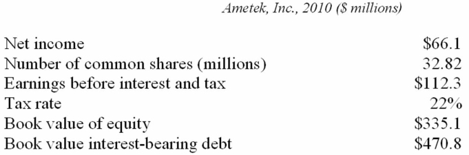 Ametek,Inc.is a billion dollar manufacturer of electronic instruments and motors headquartered in Paoli,Pennsylvania.Use the following information on Ametek and five other similar companies to value Ametek,Inc.on December 31,2010.  <div style=padding-top: 35px> 