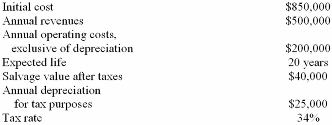 Consider the following investment opportunity. Assume the annual figures are unchanged for the expected life of the investment.What is the rate of return on this investment?