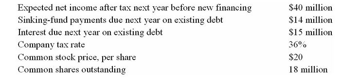 <strong>As the financial vice president for Squamish Equipment, you have the following information:   For next year,calculate Squamish's times burden covered ratio if Squamish sells 2 million new shares at $20 a share.</strong> A) 1.03 B) 1.38 C) 1.60 D) 1.89 E) 2.10 F) None of the above. <div style=padding-top: 35px> 