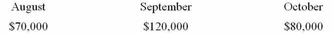 <strong>  Please refer to Oscar's financial statements.Assume a constant debt-equity ratio,net profit margin and dividend payout ratio,and further assume all of Oscar's costs,assets and current liabilities vary directly with sales.What is the pro forma net fixed asset value for next year if sales are projected to increase by 7.5 percent?</strong> A) $10,857.50 B) $10,931.38 C) $11,663.75 D) $15,587.50 E) $18,987.50 F) None of the above. <div style=padding-top: 35px> 