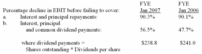   (Note that principal payment in year t equals current portion of long-term debt in year t-1.)