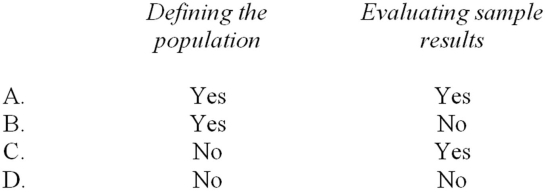 <strong>With respect to the use of attributes sampling,in which of the following steps would nonstatistical sampling and statistical sampling differ? </strong> A) Option A B) Option B C) Option C D) Option D