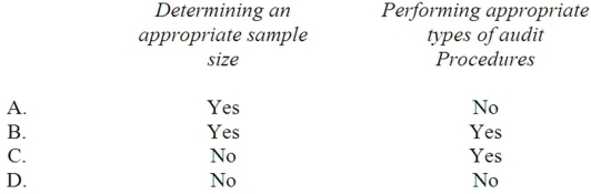 <strong>Which of the following actions can be used to control the audit team's exposure to sampling risk? </strong> A) Option A B) Option B C) Option C D) Option D