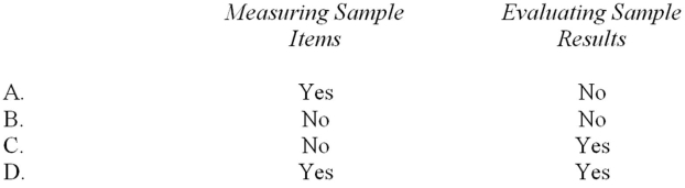 <strong>Documentation is required during which of the following stages of the sampling process? </strong> A) Option A B) Option B C) Option C D) Option D