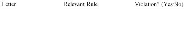 For each of the following cases indicate if the action by a member CPA is a violation of the AICPA Code of Professional Conduct and cite the relevant rule. A. Was a trustee of client's profit-sharing trust. B. Accepted referral fees from local attorneys for nonattest clients with the clients' knowledge. C. Performed audit in accordance with GASB standards. D. Advises client to have an insurance review from a local insurance company in which the CPA has a material financial interest. E. Promoted tax service on local TV station.