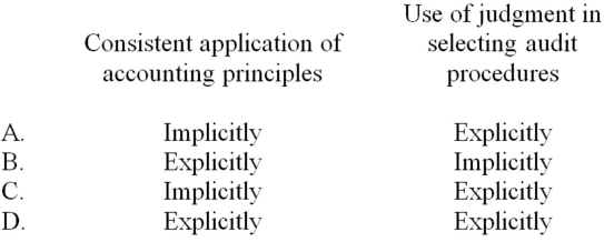 <strong>How do auditors make the following representations when issuing the standard (unmodified)auditors' report?  </strong> A) Option A B) Option B C) Option C D) Option D <div style=padding-top: 35px> 