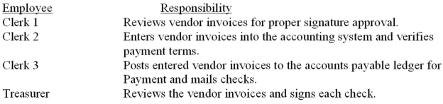<strong>A company employs three accounts payable clerks and one treasurer.Their responsibilities are as follows: Which of the following would indicate a weakness in the company's internal controls?</strong> A) Clerk 1 opens all of the incoming mail. B) Clerk 2 reconciles the accounts payable ledger with the general ledger monthly. C) Clerk 3 mails the checks and remittances after they have been signed. D) The treasurer uses a stamp for signing checks.