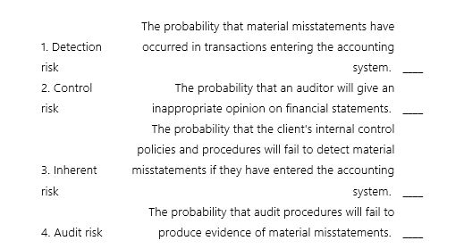 The audit risk model includes the four risks listed below.Match the type of risk with the related definition.  <div style=padding-top: 35px> 