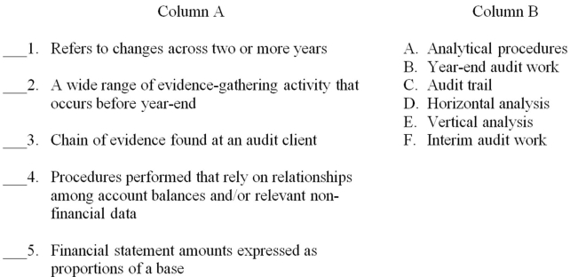 For each of the descriptions in Column A,match the correct word or words from Column B.  <div style=padding-top: 35px> 