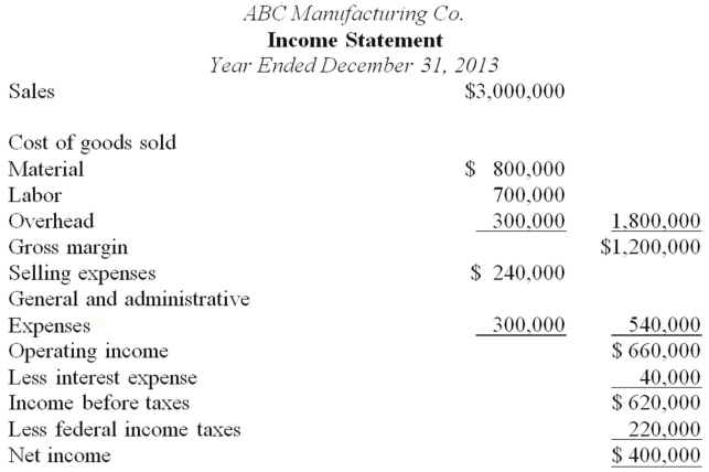 Analytical procedures are evaluations of financial information made by a study of plausible relationships among financial and nonfinancial data.Understanding and evaluating such relationships are essential to the audit process. The following financial statements were prepared by ABC Manufacturing Co.for the year ended December 31,2013.Also presented are various financial statement ratios for Holiday as calculated from the prior year's financial statements.Sales represent net credit sales.The total assets and the receivables and inventory balances at December 31,2013,were the same as at December 31,2012.   Required:   Items 1 through 9 below represent financial ratios that the auditor calculated during the prior year's audit.For each ratio,calculate the current year's ratio from the financial statements presented above.<div style=padding-top: 35px> 
