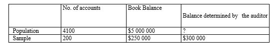 <strong>Using statistical sampling to assist in verifying the year-end accounts payable balance, an auditor has accumulated the following data: Using the ratio estimation technique, the auditor's estimate of the year-end accounts payable balance would be:</strong> A) $6 000 000. B) $6 150 000. C) $5 050 000. D) $5 125 000.