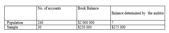 <strong>Using statistical sampling to assist in verifying the year-end accounts payable balance, an auditor has accumulated the following data: Using the ratio estimation technique, the auditor's estimate of the year-end accounts payable balance would be:</strong> A) $2 000 000. B) $2 025 000. C) $2 200 000. D) $2 250 000.