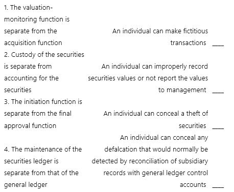 Match the balance sheet account with the income statement account that is typically audited at the same time.