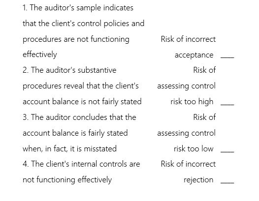 The following are descriptions representing different sampling risks associated with attributes and variables sampling.Indicate,using the correct letter,which term is most closely associated with the definition.Each term is associated with only one description.