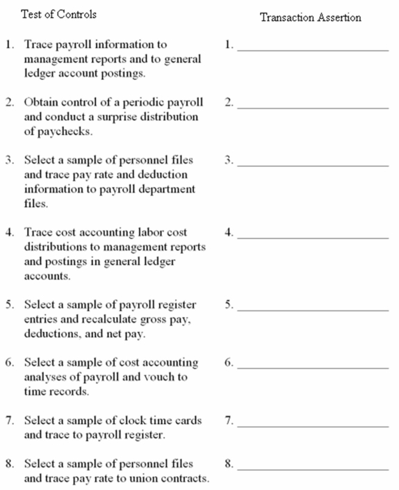 The test of controls for payroll includes the following audit procedures.Next to each of the procedures,indicate the related management assertion about transactions.