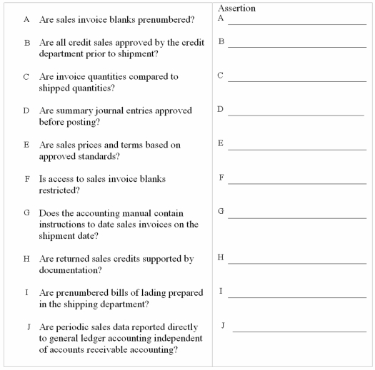 The following question appeared on an internal control questionnaire for sales.Next to each of the question indicate the related assertion.