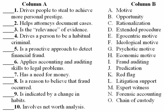 For each of the descriptions in Column A,match the correct word or words from Column B.