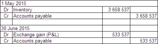 <strong>On 1 May 2015 Harry's Plastics Ltd acquires goods from a supplier in the US.The goods are shipped f.o.b.from the United States on 1 May 2015.The cost of the goods is US$1 500 000.The amount has not been paid at period end,30 June 2015.Exchange rates are as follows: \begin{array} { | l | l | } \hline 1 \text { May } 2015 & \text { A\$1.00 } = \text { US\$0.59 } \\ \hline 30 \text { June } 2015 & \text { A\$1.00 = US\$0.52 } \\ \hline \end{array} Harry's Plastics Ltd uses a perpetual inventory system. What entries are required at transaction date and reporting date (rounded to the nearest whole A$)?</strong> A) B) C) D)