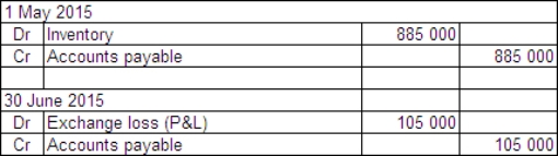 <strong>On 1 May 2015 Harry's Plastics Ltd acquires goods from a supplier in the US.The goods are shipped f.o.b.from the United States on 1 May 2015.The cost of the goods is US$1 500 000.The amount has not been paid at period end,30 June 2015.Exchange rates are as follows: \begin{array} { | l | l | } \hline 1 \text { May } 2015 & \text { A\$1.00 } = \text { US\$0.59 } \\ \hline 30 \text { June } 2015 & \text { A\$1.00 = US\$0.52 } \\ \hline \end{array} Harry's Plastics Ltd uses a perpetual inventory system. What entries are required at transaction date and reporting date (rounded to the nearest whole A$)?</strong> A) B) C) D)