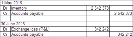 <strong>On 1 May 2015 Harry's Plastics Ltd acquires goods from a supplier in the US.The goods are shipped f.o.b.from the United States on 1 May 2015.The cost of the goods is US$1 500 000.The amount has not been paid at period end,30 June 2015.Exchange rates are as follows: \begin{array} { | l | l | } \hline 1 \text { May } 2015 & \text { A\$1.00 } = \text { US\$0.59 } \\ \hline 30 \text { June } 2015 & \text { A\$1.00 = US\$0.52 } \\ \hline \end{array} Harry's Plastics Ltd uses a perpetual inventory system. What entries are required at transaction date and reporting date (rounded to the nearest whole A$)?</strong> A) B) C) D)