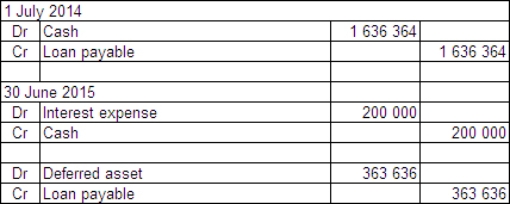 <strong>On 1 July 2014 Waugh Ltd enters into an arrangement with a US bank-Big Bank-to borrow US$900 000.The term of the loan is 3 years with interest payable annually in arrears on 30 June at the rate of 10 per cent.The exchange rate information is: \begin{array} { | l | l | } \hline 1 \text { July } 2014 & \text { A\$1 } = \text { US\$0.45 } \\ \hline 30 \text { June } 2015 & \text { A\$1 } = \text { US\$0.55 } \\ \hline \end{array} What journal entries are required in Waugh Ltd's books for 1 July 2014 and 30 June 2015 in accordance with AASB 121 (rounded to the nearest whole A$)?</strong> A) B) C) D)