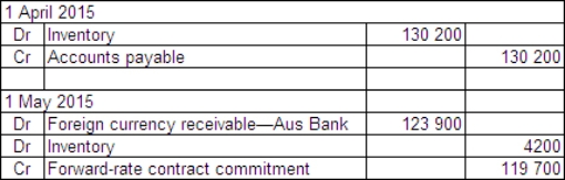 <strong>Sure Ltd purchased goods for £210 000 from a British supplier on 1 April 2015.The amount owing on the purchase is payable on 30 July 2015.On 1 May 2015 a forward-exchange contract for the delivery of £210 000 on 30 July 2015 is taken out with Aus Bank.Exchange rates are as follows: What entries are required to record the initial transaction and the forward-exchange contract in accordance with AASB 121 and AASB 139 (rounded to the nearest whole A$)?</strong> A) B) C) D)