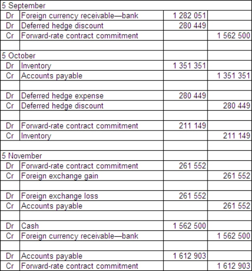 <strong>On 5 September 2014 Russell Ltd places an order for €500 000 of inventory from a Swedish supplier.The terms for the purchase of the goods are that they are f.o.b.shipping point and they are to be paid for on 5 November.The financial controller of Russell Ltd enters into a forward-exchange contract on 5 September and designates it as a hedge for the purchase.The forward-exchange contract is for €500 000 to be supplied by the bank on 5 November 2014.The goods are shipped on 5 October 2014 and are paid for on 5 November. What are the journal entries to record the above transactions from 5 September through to 5 November in accordance with AASB 121 (rounded to the nearest whole A$)?</strong> A) B) C) D)