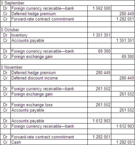 <strong>On 5 September 2014 Russell Ltd places an order for €500 000 of inventory from a Swedish supplier.The terms for the purchase of the goods are that they are f.o.b.shipping point and they are to be paid for on 5 November.The financial controller of Russell Ltd enters into a forward-exchange contract on 5 September and designates it as a hedge for the purchase.The forward-exchange contract is for €500 000 to be supplied by the bank on 5 November 2014.The goods are shipped on 5 October 2014 and are paid for on 5 November. What are the journal entries to record the above transactions from 5 September through to 5 November in accordance with AASB 121 (rounded to the nearest whole A$)?</strong> A) B) C) D)