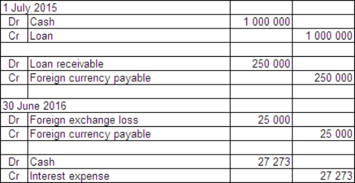 <strong>On 1 July 2015 Jarrets Ltd borrows £500 000 from a British bank at an interest rate of 8 per cent,repayable in pounds sterling (£)and with interest due on 30 June each year.The term of the loan is 3 years.On the same date Fitners Ltd borrows A$1 million from an Australian bank at an interest rate of 10 per cent.The term of the loan is 3 years.Jarrets and Fitners decide to swap their interest and principal obligations on 1 July 2015.Exchange rate information is as follows: \begin{array} { | l | l | } \hline 1 \text { July } 2015 & \text { A\$1.00 } = £ 0.50 \\ \hline 30 \text { June } 2016 & \text { A\$1.00 } = £ 0.55 \\ \hline \end{array} Both Jarrets and Fitners are Australian companies.What are the journal entries to record the swap for the period ended 30 June 2016 in Fitners Ltd's books (rounded to the nearest whole A$)?</strong> A) B) C) D)