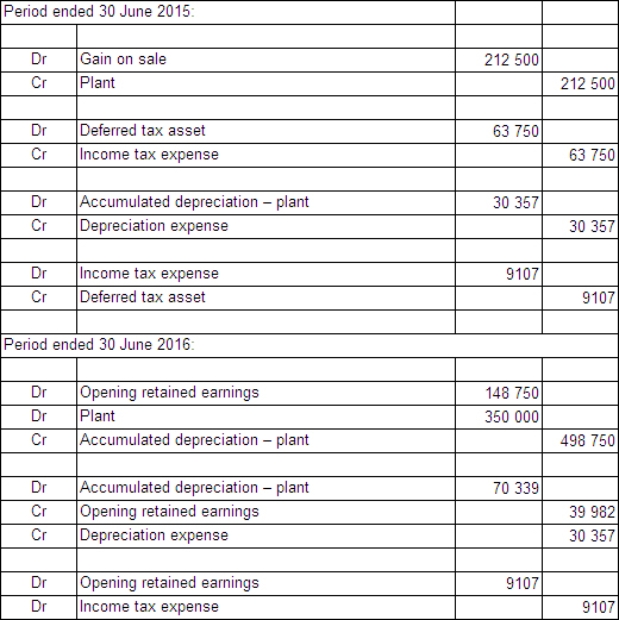 <strong>Apple Ltd owns all the issued capital of Pear Ltd.On 1 July 2014,Pear Ltd purchased an item of plant from Apple Ltd for $1 000 000.Apple Ltd had owned the plant for 5 years.It originally cost $1 350 000 and the accumulated depreciation at 1 July 2004 is $562 500.The remaining useful life of the equipment on the date of sale to Pear Ltd is estimated to be 7 years.The pattern of benefits is expected to be obtained from the equipment evenly over its useful life.The tax rate is 30%.Round all calculations to the nearest dollar. What are the consolidation journal entries required for this inter-company transaction for the periods ended 30 June 2015 and 30 June 2016?</strong> A) B) C) \text { Period ended } 30 \text { June 2015: }\\ \begin{array}{|c|l|r|r|} \hline \mathrm{Dr} & {\text { Gain on sale }} &212500 & \\ \hline \mathrm{Cr} & \text { Plant } & &212500 \\ \hline & & & \\ \hline \mathrm{Dr} & \text { Accumulated depreciation - plant } &80357 & \\ \hline \mathrm{Cr} & \text { Depreciation expense } & & 80357 \\ \hline & & & \\ \hline \mathrm{Dr} & \text { Income tax expense } & 24107 & \\ \hline \mathrm{Cr} & \text { Deferred tax asset } & &24107 \\ \hline\\\hline \end{array} \begin{array}{l} \text { Period ended } 30 \text { June 2016: }\\ \begin{array}{|c|l|r|r|} \hline & & & \\ \hline \mathrm{Dr} & \text { Opening retained earnings } & 148750 & \\ \hline \mathrm{Cr} & \text { Plant } & & 148750 \\ \hline & & & \\ \hline \mathrm{Dr} & \text { Accumulated depreciation - plant } & 80357 & \\ \hline \mathrm{Cr} & \text { Depreciation expense } & & 80357 \\ \hline & & & \\ \hline \mathrm{Dr} & \text { Income tax expense } & 24107 & \\ \hline \mathrm{Cr} & \text { Deferred tax asset } & & 24107 \\ \hline \end{array} \end{array} D)