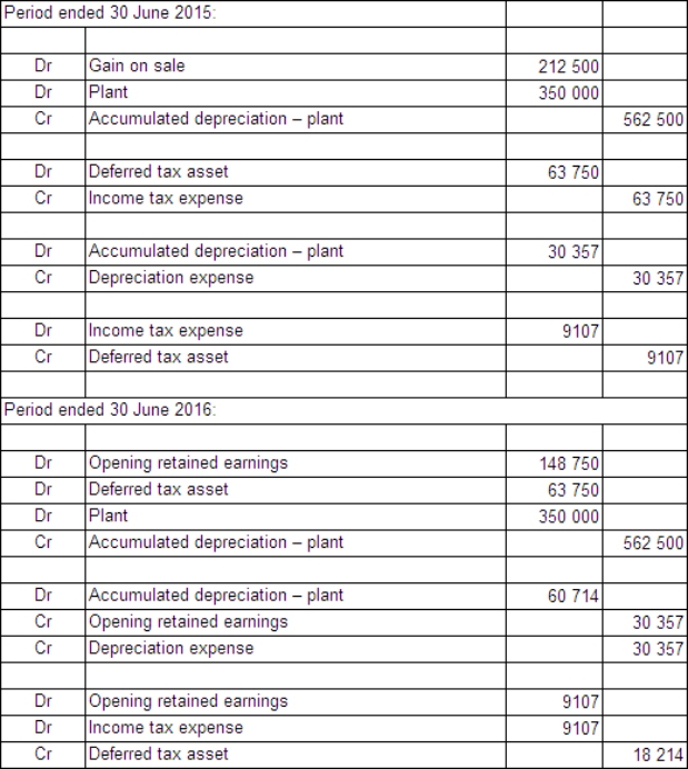 <strong>Apple Ltd owns all the issued capital of Pear Ltd.On 1 July 2014,Pear Ltd purchased an item of plant from Apple Ltd for $1 000 000.Apple Ltd had owned the plant for 5 years.It originally cost $1 350 000 and the accumulated depreciation at 1 July 2004 is $562 500.The remaining useful life of the equipment on the date of sale to Pear Ltd is estimated to be 7 years.The pattern of benefits is expected to be obtained from the equipment evenly over its useful life.The tax rate is 30%.Round all calculations to the nearest dollar. What are the consolidation journal entries required for this inter-company transaction for the periods ended 30 June 2015 and 30 June 2016?</strong> A) B) C) \text { Period ended } 30 \text { June 2015: }\\ \begin{array}{|c|l|r|r|} \hline \mathrm{Dr} & {\text { Gain on sale }} &212500 & \\ \hline \mathrm{Cr} & \text { Plant } & &212500 \\ \hline & & & \\ \hline \mathrm{Dr} & \text { Accumulated depreciation - plant } &80357 & \\ \hline \mathrm{Cr} & \text { Depreciation expense } & & 80357 \\ \hline & & & \\ \hline \mathrm{Dr} & \text { Income tax expense } & 24107 & \\ \hline \mathrm{Cr} & \text { Deferred tax asset } & &24107 \\ \hline\\\hline \end{array} \begin{array}{l} \text { Period ended } 30 \text { June 2016: }\\ \begin{array}{|c|l|r|r|} \hline & & & \\ \hline \mathrm{Dr} & \text { Opening retained earnings } & 148750 & \\ \hline \mathrm{Cr} & \text { Plant } & & 148750 \\ \hline & & & \\ \hline \mathrm{Dr} & \text { Accumulated depreciation - plant } & 80357 & \\ \hline \mathrm{Cr} & \text { Depreciation expense } & & 80357 \\ \hline & & & \\ \hline \mathrm{Dr} & \text { Income tax expense } & 24107 & \\ \hline \mathrm{Cr} & \text { Deferred tax asset } & & 24107 \\ \hline \end{array} \end{array} D)