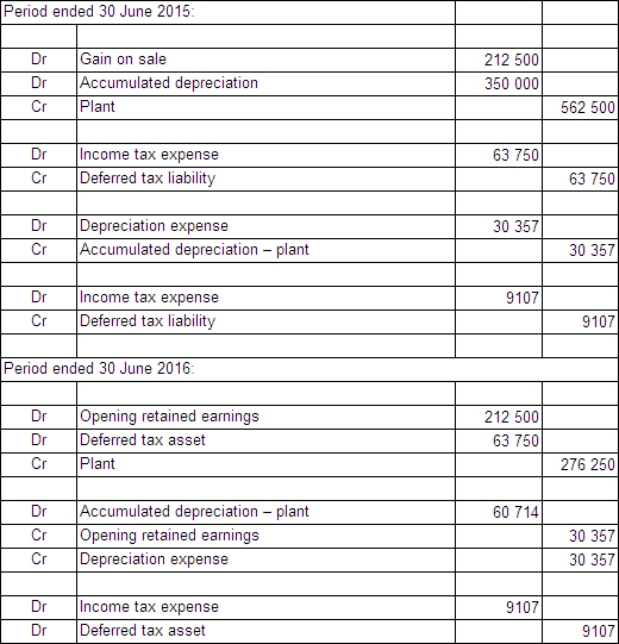 <strong>Apple Ltd owns all the issued capital of Pear Ltd.On 1 July 2014,Pear Ltd purchased an item of plant from Apple Ltd for $1 000 000.Apple Ltd had owned the plant for 5 years.It originally cost $1 350 000 and the accumulated depreciation at 1 July 2004 is $562 500.The remaining useful life of the equipment on the date of sale to Pear Ltd is estimated to be 7 years.The pattern of benefits is expected to be obtained from the equipment evenly over its useful life.The tax rate is 30%.Round all calculations to the nearest dollar. What are the consolidation journal entries required for this inter-company transaction for the periods ended 30 June 2015 and 30 June 2016?</strong> A) B) C) \text { Period ended } 30 \text { June 2015: }\\ \begin{array}{|c|l|r|r|} \hline \mathrm{Dr} & {\text { Gain on sale }} &212500 & \\ \hline \mathrm{Cr} & \text { Plant } & &212500 \\ \hline & & & \\ \hline \mathrm{Dr} & \text { Accumulated depreciation - plant } &80357 & \\ \hline \mathrm{Cr} & \text { Depreciation expense } & & 80357 \\ \hline & & & \\ \hline \mathrm{Dr} & \text { Income tax expense } & 24107 & \\ \hline \mathrm{Cr} & \text { Deferred tax asset } & &24107 \\ \hline\\\hline \end{array} \begin{array}{l} \text { Period ended } 30 \text { June 2016: }\\ \begin{array}{|c|l|r|r|} \hline & & & \\ \hline \mathrm{Dr} & \text { Opening retained earnings } & 148750 & \\ \hline \mathrm{Cr} & \text { Plant } & & 148750 \\ \hline & & & \\ \hline \mathrm{Dr} & \text { Accumulated depreciation - plant } & 80357 & \\ \hline \mathrm{Cr} & \text { Depreciation expense } & & 80357 \\ \hline & & & \\ \hline \mathrm{Dr} & \text { Income tax expense } & 24107 & \\ \hline \mathrm{Cr} & \text { Deferred tax asset } & & 24107 \\ \hline \end{array} \end{array} D)