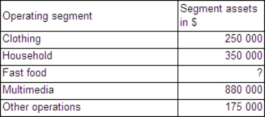 <strong>Consider the following list of operating segments and segment assets for the current reporting period relating to Arwen Ltd,and answer the question below. What is the minimum asset amount (rounded to the nearest $1000)that the fast food segment should have for that segment to be considered a reportable segment according to AASB 8?</strong> A) $83 000 B) $106 000 C) $174 000 D) $184 000