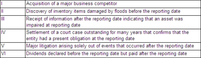<strong>The following are material events that occurred for Hervey Bay Ltd between the reporting date and the date when the financial report is authorised for issue. Which of the following options identify all the adjusting events for Hervey Bay Ltd,in accordance with AASB 110 Events After the Reporting Period?  </strong> A) I, III and VI B) II, III and VI C) III, IV, V and VI D) IV, V and VI <div style=padding-top: 35px> 