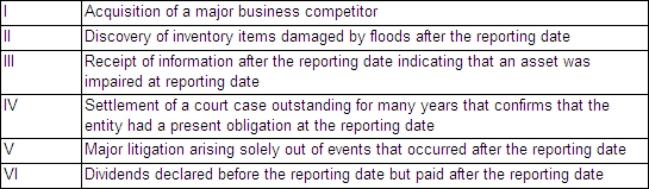 <strong>The following are material events that occurred for Fraser Island Ltd between the reporting date and the date when the financial report is authorised for issue. Which of the following options identify all the non-adjusting events for Fraser Island Ltd,in accordance with AASB 110 Events After the Reporting Period?  </strong> A) I, II, III and VI B) I, II and V C) II, III and V D) III, IV and VI <div style=padding-top: 35px> 