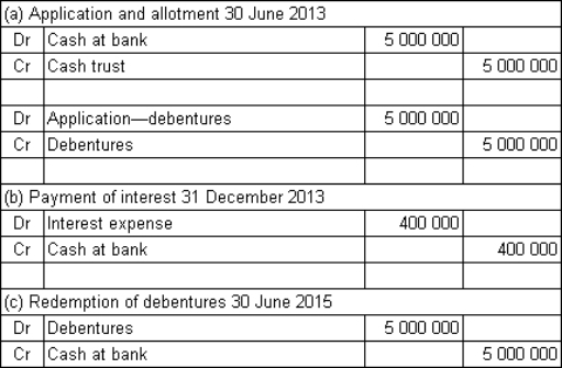<strong>Spoton Co Ltd issues $5 million in 2-year,8%,semi-annual coupon debentures to the public.The market required rate of return is also 8%.The money is received on application and the debentures are allotted on the same day: 30 June 2013.What are the journal entries to record (a)the receipt of funds and allotment of debentures on 30 June 2013,(b)the payment of interest on 31 December 2013 and (c)the redemption of the debentures on 30 June 2015?</strong> A) B) C) D)