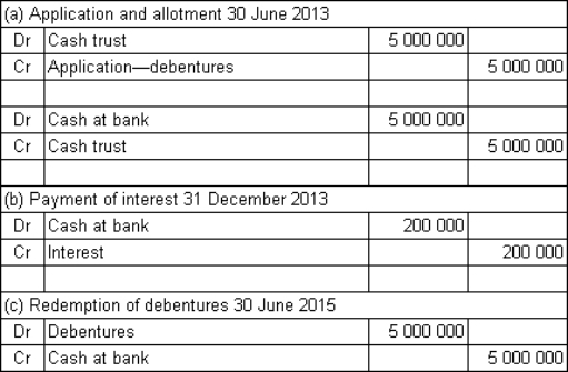 <strong>Spoton Co Ltd issues $5 million in 2-year,8%,semi-annual coupon debentures to the public.The market required rate of return is also 8%.The money is received on application and the debentures are allotted on the same day: 30 June 2013.What are the journal entries to record (a)the receipt of funds and allotment of debentures on 30 June 2013,(b)the payment of interest on 31 December 2013 and (c)the redemption of the debentures on 30 June 2015?</strong> A) B) C) D)