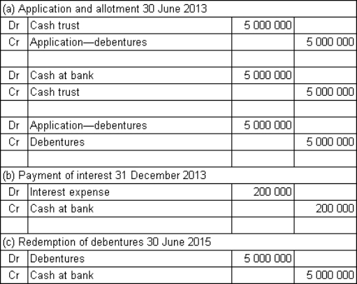 <strong>Spoton Co Ltd issues $5 million in 2-year,8%,semi-annual coupon debentures to the public.The market required rate of return is also 8%.The money is received on application and the debentures are allotted on the same day: 30 June 2013.What are the journal entries to record (a)the receipt of funds and allotment of debentures on 30 June 2013,(b)the payment of interest on 31 December 2013 and (c)the redemption of the debentures on 30 June 2015?</strong> A) B) C) D)