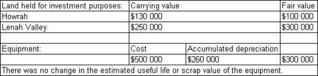 Stairway Ltd is undertaking its regular review of the fair value of its assets.It has discovered the following material changes What are the journal entries required to record the revaluations in accordance with relevant accounting standards?